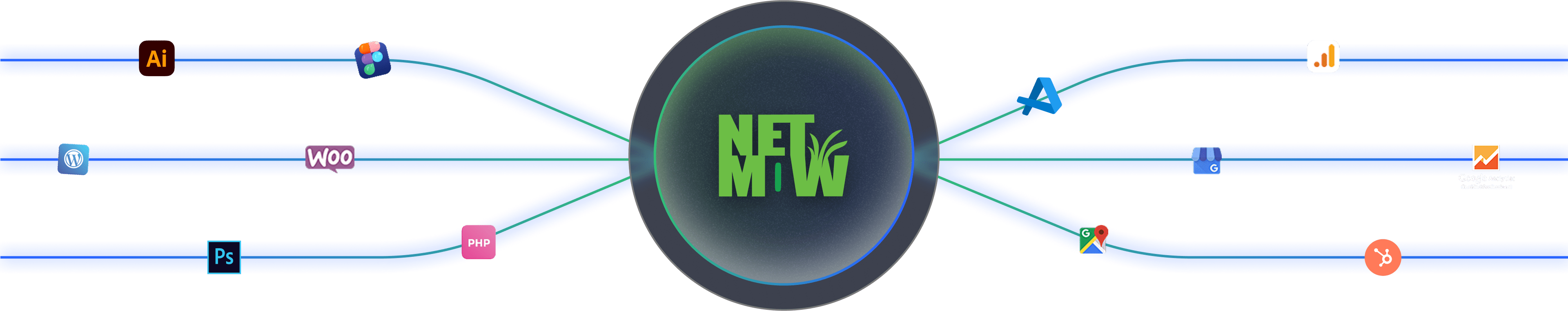 Netmow