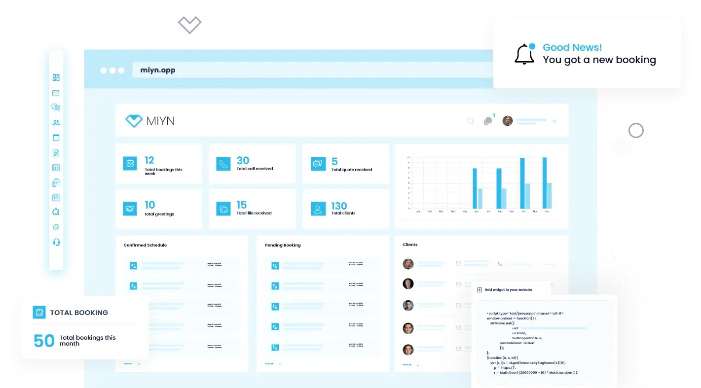 That’s where MIYN comes in. We can help you Convert more of your Visitors into Actively Engaged, Confirmed, Leads. Delivered straight into your Marketing Funnel. Where you Need them.