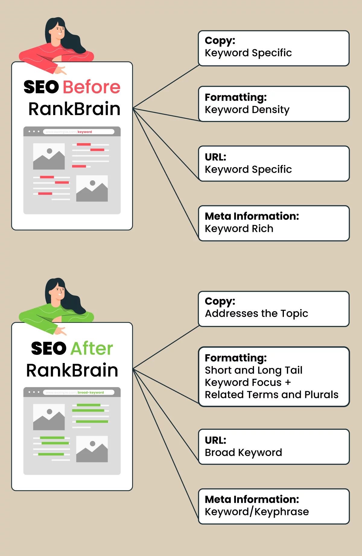 What Does RankBrain Have To Do With SEO