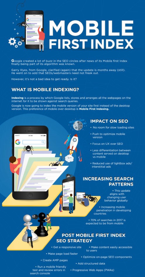 Mobile First Index Infographic