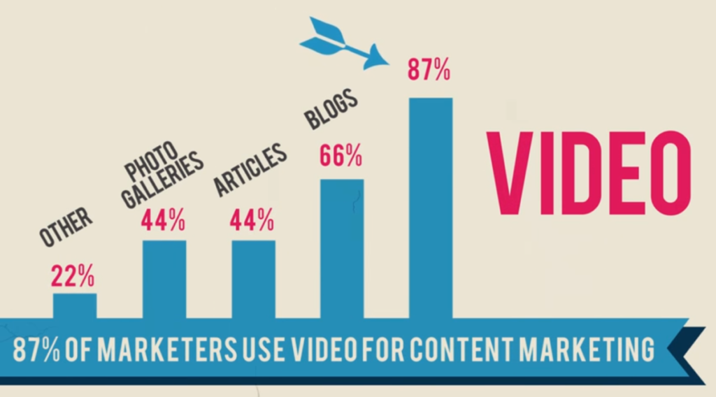 Using Video for Content Marketing
