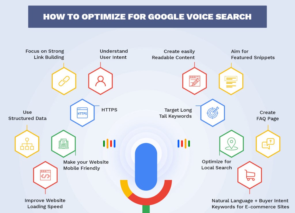 content optimization for voice search
