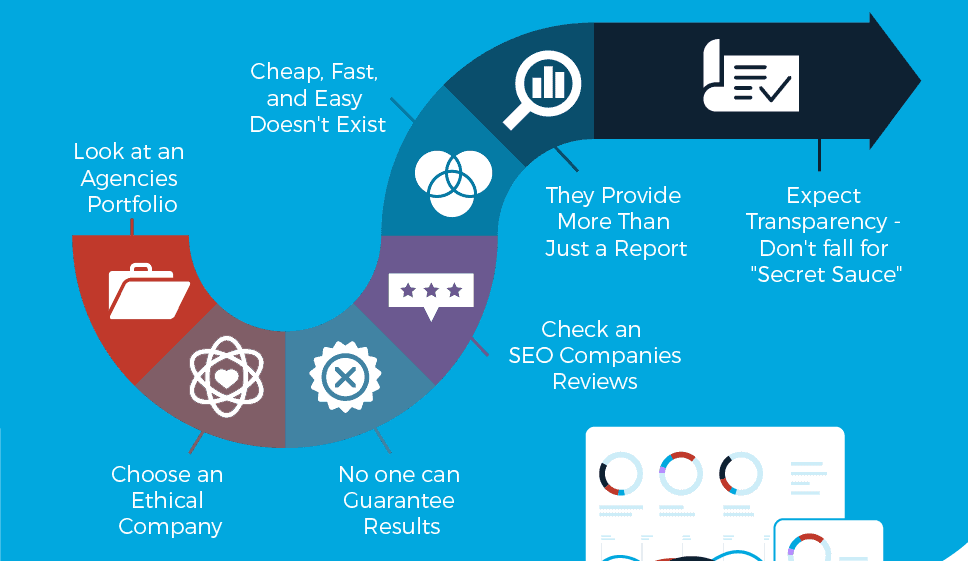 Things To Know About Any SEO Agency