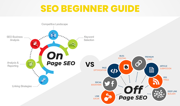 On Page & Off Page SEO