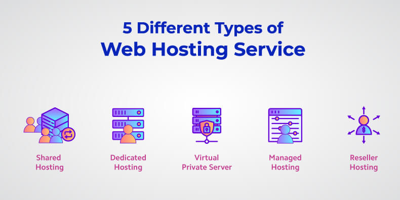 types of web hosting