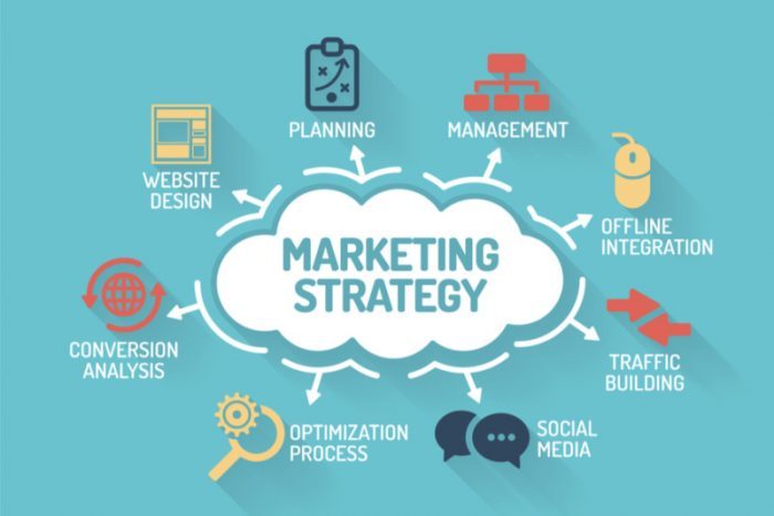 developing-marketing-strategy