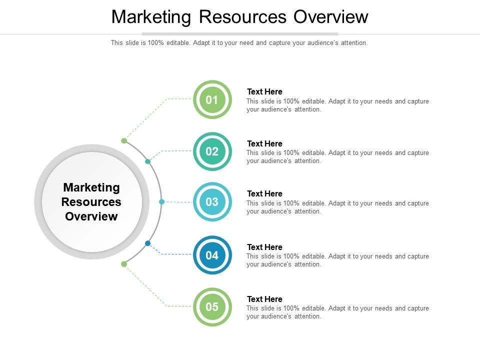 marketing resources overview